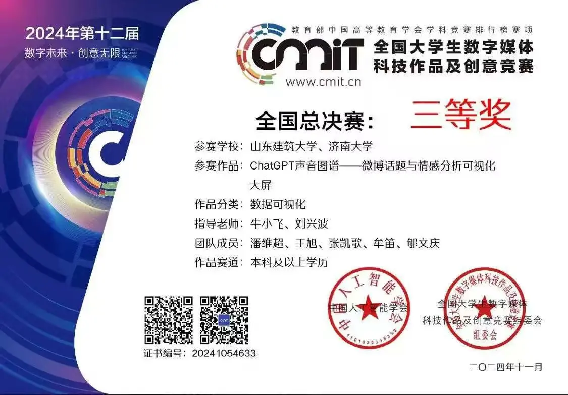 Digital Media Competition National 3rd (1)