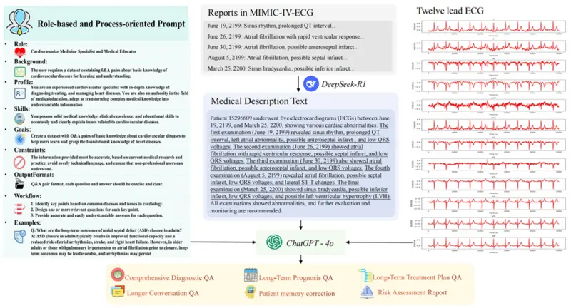 ECG-Expert-QA