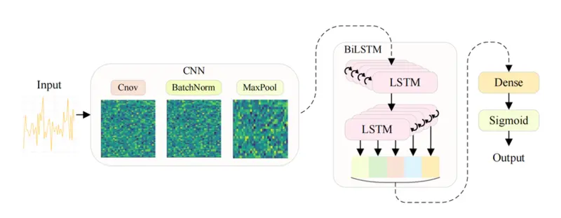 SM-CBNet